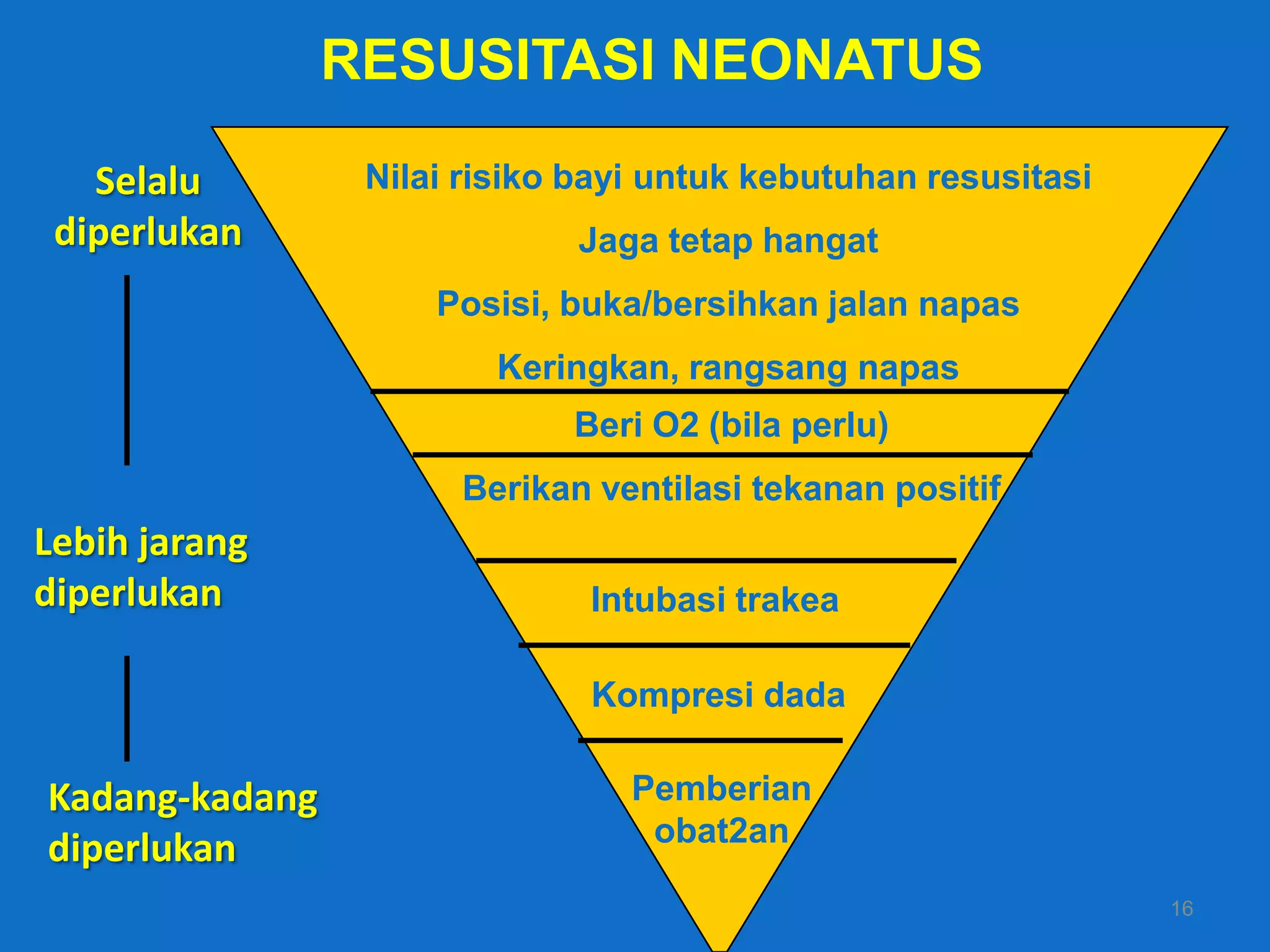 RESUSITASI NEONATUS

   Selalu        Nilai risiko bayi untuk kebutuhan resusitasi
 diperlukan                  Jaga tetap hangat
                     Posisi, buka/bersihkan jalan napas
                        Keringkan, rangsang napas
                             Beri O2 (bila perlu)
                      Berikan ventilasi tekanan positif
Lebih jarang
diperlukan                    Intubasi trakea

                              Kompresi dada

Kadang-kadang                    Pemberian
                                  obat2an
diperlukan
                                                                16
 