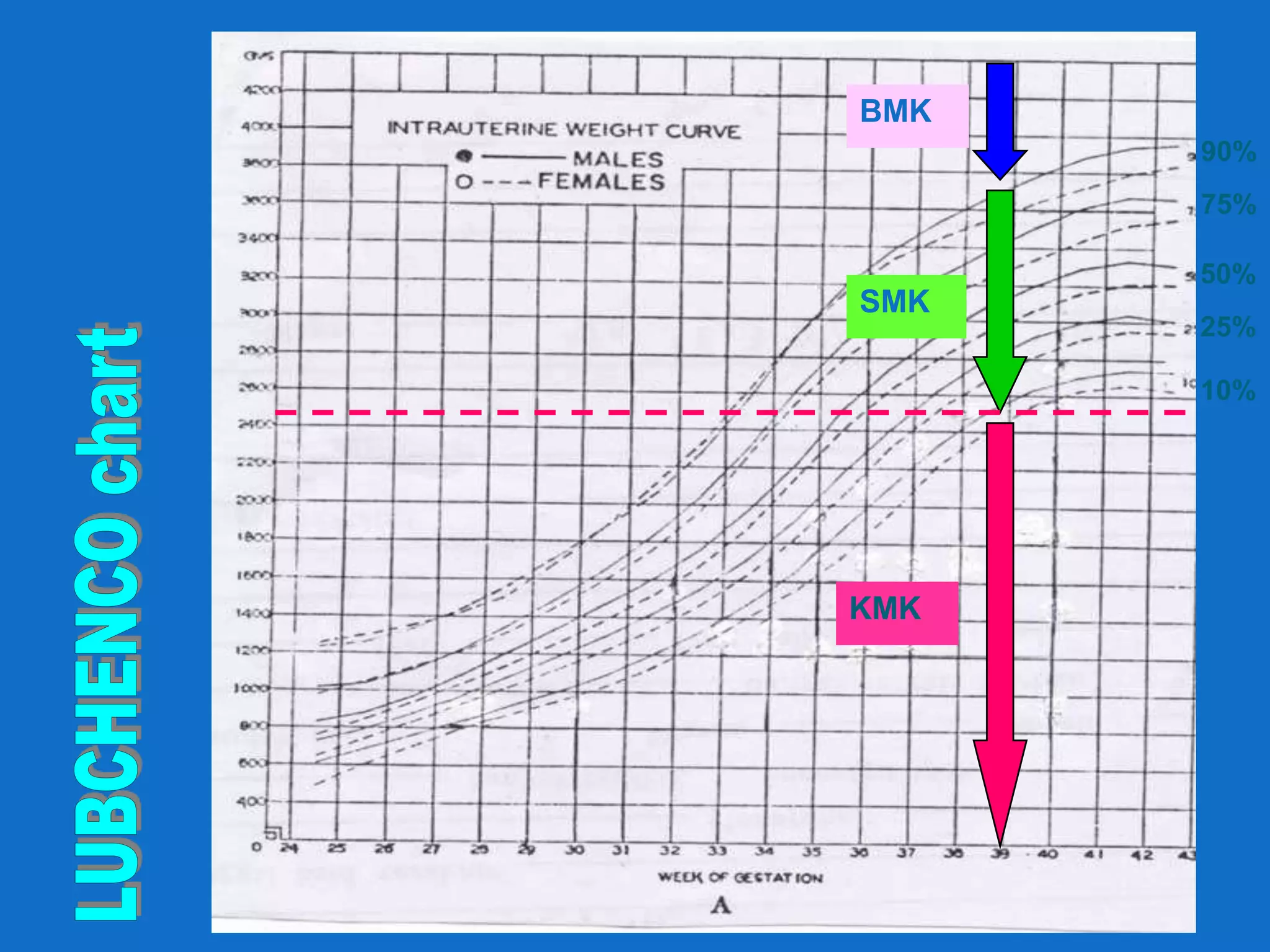 BMK
      90%
      75%

      50%
SMK
      25%

      10%




KMK
 