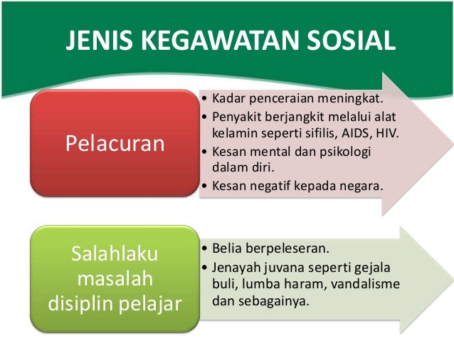 Kegawatan Sosial