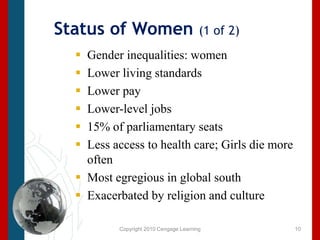 Copyright 2010 Cengage LearningStatus of Women (1 of 2)Gender inequalities: womenLower living standardsLower payLower-level jobs15% of parliamentary seatsLess access to health care; Girls die more oftenMost egregious in global southExacerbated by religion and culture10
