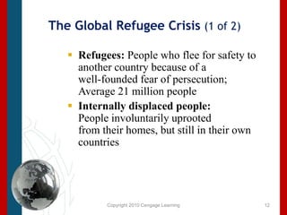 Copyright 2010 Cengage LearningThe Global Refugee Crisis (1 of 2)Refugees: People who flee for safety to another country because of a well-founded fear of persecution; Average 21 million peopleInternally displaced people:People involuntarily uprooted from their homes, but still in their own countries12