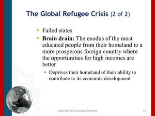 Copyright 2010 Cengage LearningThe Global Refugee Crisis (2 of 2)Failed statesBrain drain: The exodus of the most educated people from their homeland to a more prosperous foreign country where the opportunities for high incomes are betterDeprives their homeland of their ability to contribute to its economic development 13