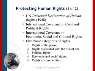Copyright 2010 Cengage LearningProtecting Human Rights (1 of 2)UN Universal Declaration of Human Rights (1948)International Covenant on Civil and Political RightsInternational Covenant on Economic, Social and Cultural RightsFive basic categories of rightsRights of the personRights associated with the rule of lawPolitical rightsEconomic and social rights.Rights of communities. 18