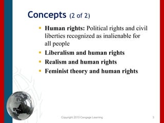Copyright 2010 Cengage LearningConcepts (2 of 2)Human rights: Political rights and civil liberties recognized as inalienable for all peopleLiberalism and human rightsRealism and human rightsFeminist theory and human rights3