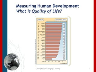 Copyright 2010 Cengage LearningMeasuring Human DevelopmentWhat is Quality of Life?7
