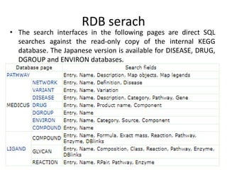 RDB serach
• The search interfaces in the following pages are direct SQL
searches against the read-only copy of the internal KEGG
database. The Japanese version is available for DISEASE, DRUG,
DGROUP and ENVIRON databases.
 