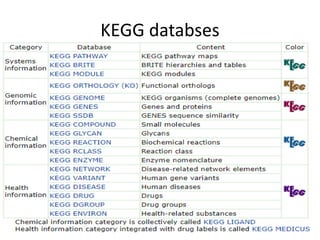 KEGG databses
 