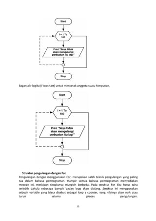 Kegiatan belajar 1 flowchart | PDF