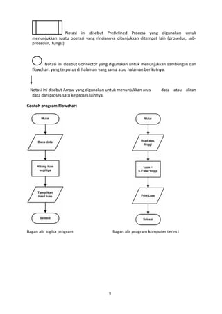 Kegiatan belajar 1 flowchart | PDF