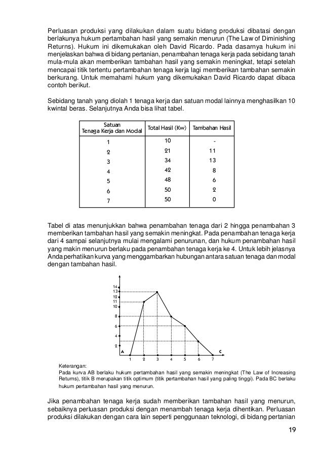 44+ Contoh soal return to scale ideas