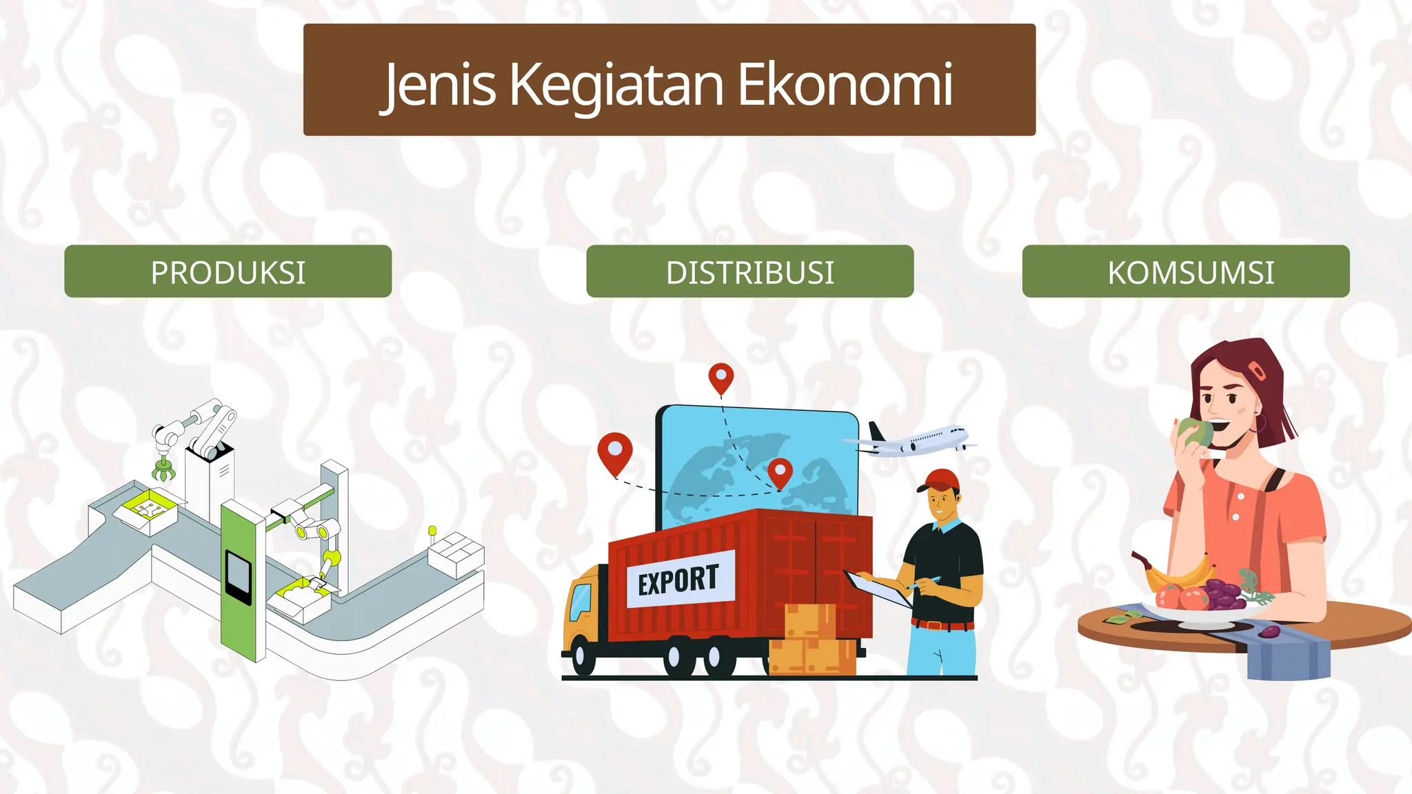 KEGIATAN EKONOMI produksi distribusi dan komsumsi | PPTX