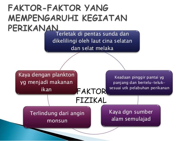 kesan kegiatan ekonomi terhadap masyarakat
