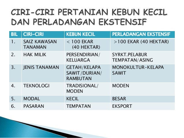 Kegiatan ekonomi dan impak alam sekitar