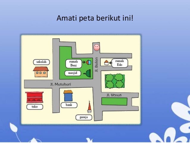 Materi Tema 3 Kegiatanku Kelas 1 SD/MI