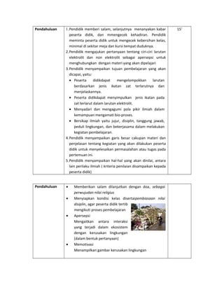 Pendahuluan 1.Pendidik memberi salam, selanjutnya menanyakan kabar
peserta didik, dan mmengecek kehadiran. Pendidik
meminta peserta didik untuk mengecek kebersihan kelas,
minimal di sekitar meja dan kursi tempat duduknya.
2.Pendidik mengajukan pertanyaan tentang ciri-ciri larutan
elektrolit dan non elektrolit sebagai apersepsi untuk
menghubungkan dengan materi yang akan dipelajari
3.Pendidik menyampaikan tujuan pembelajaran yang akan
dicapai, yaitu:
• Peserta didikdapat mengelompokkan larutan
berdasarkan jenis ikatan zat terlarutnya dan
menjelaskannya.
• Peserta didikdapat menyimpulkan jenis ikatan pada
zat terlarut dalam larutan elektrolit.
• Menyadari dan mengagumi pola pikir ilmiah dalam
kemampuan mengamati bio-proses.
• Bersikap ilmiah yaitu jujur, disiplin, tanggung jawab,
peduli lingkungan, dan bekerjasama dalam melakukan
kegiatan pembelajaran.
4.Pendidik menyampaikan garis besar cakupan materi dan
penjelasan tentang kegiatan yang akan dilakukan peserta
didik untuk menyelesaikan permasalahan atau tugas pada
pertemuan ini.
5.Pendidik menyampaikan hal-hal yang akan dinilai, antara
lain perilaku ilmiah ( kriteria penilaian disampaikan kepada
peserta didik)
15’
Pendahuluan • Memberikan salam dilanjutkan dengan doa, sebagai
perwujudan nilai religius
• Menyiapkan kondisi kelas disertaipembiasaan nilai
disiplin, agar peserta didik tertib
mengikuti proses pembelajaran
• Apersepsi
Mengaitkan antara interaksi
yang terjadi dalam ekosistem
dengan kerusakan lingkungan
(dalam bentuk pertanyaan)
• Memotivasi
Menampilkan gambar kerusakan lingkungan
 