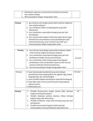 • Memberikan tugas baca untuk pertemuan berikutnya tentang isi
atau substansi budaya.
• Menutup pelajaran dengan mengucapkan salam
Penutup 1. guru bersama-sama dengan peserta didik membuat rangkuman
atau simpulan pelajaran
2. guru melakukan refleksi terhadap kegiatan yang sudah
dilaksanakan
3. Guru memberikan umpan balik terhadap proses dan hasil
pemebelajran
4. Guru merencanakan kegiatan tindak lanjut dalam bentuk tugas
kelompok dan menyampaikan rencana pemebelajaran pada
pertemuan berikutnya, yaitu ”konsonan dan Vokal” guru
menutup pelajran dengan mengucapkan salam
Penutup • Guru bersama-sama dengan peserta didik melakukan refleksi
untuk membuat rangkuman/simpulan pelajaran.
• Guru memberikan umpan balik terhadap proses dan hasil
pembelajaran dengan menanya atau bertanya.
• Guru memberikan arahan tentang tugas di luar kegiatan
pembelajaran untuk memperdalam capaian di kelas dan apa
yang harus dilakukan pertemuan berikutnya.
• Guru menutup pelajaran dengan mengucapkan salam
15 menit
Penutup • Siswa menyimpulkan karakteristik prosa lama (hikayat,
sejarah/tambo, kisah, dongeng fabel, mite, legenda, sage, parabel,
dongeng jenaka, dan cerita berbingkai).
• siswa merefleksi kegiatan pembelajaran yang telah berlangsung
• Siswa diberi tugas mencari contoh karya lain yang tergolong
pada prosa lama.
• Melaksanakan tes
20 menit
Penutup 1. Pendidik bersama-sama dengan peserta didik membuat
rangkuman/simpulan pelajaran.
2. Pendidik melakukan penilaian dan/atau refleksi terhadap
kegiatan yang sudah dilaksanakan.
3. Pendidik memberikan umpan balik terhadap proses dan hasil
pembelajaran.
4. Pendidik merencanakan kegiatan tindak lanjut dan
menyampaikan rencana pembelajaran pada pertemuan
60’
 