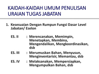 KAIDAH-KAIDAH UMUM PENULISAN
URAIAN TUGAS JABATAN
1. Kesesuaian Dengan Rumpun Fungsi Dasar Level
Jabatan/ Eselon
ES. II : Merencanakan, Memimpin,
Menetapkan, Membina,
Mengendalikan, Mengkoordinasikan,
dsb
ES. III : Merumuskan Bahan, Menyusun,
Menginventarisir, Memantau, dsb
ES. IV : Melaksanakan, Mempersiapkan,
Mengumpulkan Bahan, dsb
 