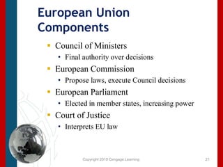 Copyright 2010 Cengage Learning.European Union ComponentsCouncil of MinistersFinal authority over decisionsEuropean Commission Propose laws, execute Council decisionsEuropean ParliamentElected in member states, increasing powerCourt of Justice Interprets EU law21