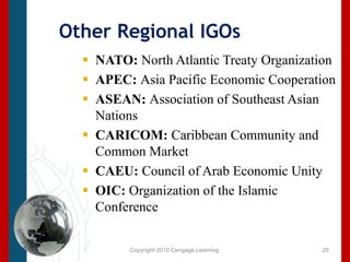 Copyright 2010 Cengage Learning.Other Regional IGOsNATO: North Atlantic Treaty OrganizationAPEC: Asia Pacific Economic CooperationASEAN: Association of Southeast Asian NationsCARICOM: Caribbean Community and Common MarketCAEU: Council of Arab Economic UnityOIC: Organization of the Islamic Conference25