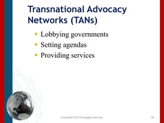 Copyright 2010 Cengage Learning.Transnational Advocacy Networks (TANs)Lobbying governmentsSetting agendasProviding services36