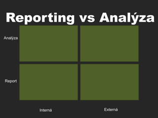 Reporting vs Analýza
Interná
Analýza
Report
Externá
 