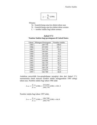 Nombor Indeks

Ii =

Xi
(100)
Xo

Dimana:
X0 = kuantiti,harga atau kos dalam tahun asas
Xi = kuantiti,harga atau kos dalam tahun semasa
Ii = nombor indeks bagi tahun semasa
Jadual 17.2
Nombor Indeks bagi perniagaan di United States
Tahun Bilangan Perniagaan
1985
249 770
1986
253 092
1987
233 710
1988
199 091
1989
181 645
1990
158 930
1991
155 672
1992
164 086
1993
166 154
1994
188 387
1995
168 158
1996
170 475
1997
166 740

Nombor indeks
100.0
101.3
93.6
79.7
72.7
63.6
62.3
65.7
66.5
75.4
67.3
68.3
66.8

Andaikan penyelidik kos-penghidupan mengkaji data dari Jadual 17.1
memutuskan untuk mencari nombor indeks menggunakan 1985 sebagi
tahun asas. Nombor indeks bagi tahun 1986 ialah
I 1986 =

X 1986
253,092
(100) =
(100) = 101.3
X 1985
249,770

Nombor indeks bagi tahun 1997 ialah,
I 1997 =

X 1997
166,740
(100) =
(100) = 66.8
X 1985
249,770

 