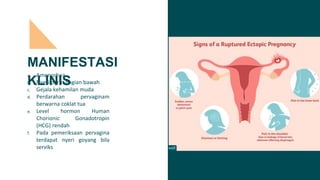 MANIFESTASI
KLINIS
a. Amenorhea
b. Nyeri perut bagian bawah
c. Gejala kehamilan muda
d. Perdarahan pervaginam
berwarna coklat tua
e. Level hormon Human
Chorionic Gonadotropin
(HCG) rendah
f. Pada pemeriksaan pervagina
terdapat nyeri goyang bila
serviks
 