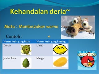 Mata : Membezakan warna

  Contoh :
Warna kulit yang hijau   Warna kulit yang kuning
Durian                   Limau




Jambu Batu               Mango
 