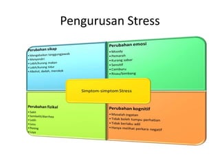 Pengurusan Stress
 