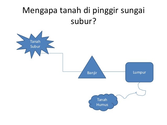 Kehidupan sosial dan ekonomi masyarakat praaksara