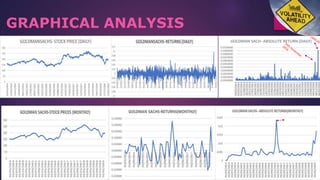 Volatility Modelling and Hedging Analysis | PPTX
