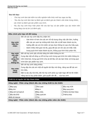 Chương trình Dạy học của Intel®
Khóa học Cơ bản

Sau bài dạy:
-

Cho học sinh làm bài kiểm tra trắc nghiệm kiến thức mới học ngay tại lớp.

-

Yêu cầu học sinh làm bản tự đánh giá và đánh giá các thành viên khác trong nhóm,
các nhóm tự đánh giá sản phẩm của mình.

-

Yêu cầu học sinh thực hiện phản hồi cho bài học và sản phẩm của các nhóm trên
trang blog của dự án (có đánh giá).

Điều chỉnh phù hợp với đối tượng
Đối với các học sinh tiếp thu chậm thì:
-

Giải thích rõ hơn cho các em về nội dung công việc cần làm, hướng
dẫn các em xem lại những kiến thức cần có để hoàn thành dự án,

Học sinh
tiếp thu
chậm

hướng dẫn các em tìm kiếm và lựa chọn thông tin sao cho hiệu quả.
-

Dành nhiều thời gian trả lời, giúp đỡ các em khi các em thắc mắc
trong quá trình hoàn thành dự án, thông qua hình thức phản hồi.

Học sinh
còn yếu
về kĩ
năng tìm
kiếm
thông tin

Đối với học sinh yếu về khả năng tìm kiếm thông tin thì:
Cung cấp một số công cụ hỗ trợ học sinh trong quá trình tìm kiếm thông tin
trên Internet, trong quá trình chia sẻ dữ liệu với các bạn khác và trong quá
trình làm sản phẩm học sinh.
Đối với học sinh năng khiếu:

Học sinh
năng
khiếu

Cung cấp cho các em một số nguồn tài liệu mở rộng, nâng cao để các em
tìm hiểu.
Đặt ra các câu hỏi khó, đòi hỏi học sinh phải suy luận logic để trả lời nhằm
nâng cao tư duy phán đoán, giải quyết vấn đề ,… của học sinh.

Thiết bị và nguồn tài liệu tham khảo
Công nghệ - Phần cứng (Đánh dấu vào những thiết bị cần thiết)
Máy quay
Máy tính
Máy ảnh kỹ thuật số
Đầu đĩa DVD
Kết nối Internet

Đĩa Laser

Đầu máy VCR

Máy in

Máy quay phim

Máy chiếu

Thiết bị hội thảo Video

Máy quét ảnh

Thiết bị khác

TiVi

Công nghệ - Phần mềm (Đánh dấu vào những phần mềm cần thiết)

© 2000-2007 Intel Corporation. All Rights Reserved.

Page 6 of 7

 