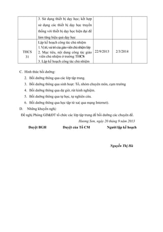 3. Sử dụng thiết bị dạy học; kết hợp
sử dụng các thiết bị dạy học truyền
thống với thiết bị dạy học hiện đại để
làm tăng hiệu quả dạy học
THCS
31
Lập kế hoạch công tác chủ nhiệm
1.Vịtrí,vaitròcủagiáoviênchủnhiệmlớp
2. Mục tiêu, nội dung công tác giáo
viên chủ nhiệm ở trường THCS
3. Lập kế hoạch công tác chủ nhiệm
22/9/2013 2/3/2014
C. Hình thức bồi dưỡng:
2. Bồi dưỡng thông qua các lớp tập trung.
3. Bồi dưỡng thông qua sinh hoạt: Tổ, nhóm chuyên môn, cụm trường
4. Bồi dưỡng thông qua dự giờ, rút kinh nghiệm.
5. Bồi dưỡng thông qua tự học, tự nghiên cứu.
6. Bồi dưỡng thông qua học tập từ xa( qua mạng Internet).
D. Những khuyến nghị:
Đề nghị Phòng GD&ĐT tổ chức các lớp tập trung để bồi dưỡng các chuyên đề.
Hương Sơn, ngày 20 tháng 9 năm 2013
Duyệt BGH Duyệt của Tổ CM Người lập kế hoạch
Nguyễn Thị Hà
 