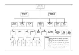 KVBH1
Siêu
Thị
1
Siêu
Thị
52
Siêu
Thị
19
Siêu
Thị
1
Siêu
Thị
28
Siêu
Thị
1
Siêu
Thị
21
Siêu
Thị 1
GIÁM ĐỐC
TRUNG TÂM
PHÒNG
BẢO HÀNH.
BAN ĐÀO
TẠO VÀ
KSNB
BAN KỸ
THUẬT HỆ
THỐNG
PHÒNG KẾ
TOÁN
PHÒNG
KINH
DOANH
TMĐT
BAN
NGHIÊN
CỨU SPCN
VÀ ĐẦU TƯ
PHÒNG KẾ
HOẠCH
TỔNG HỢP
KVBH2 KVBH3 BAN PHÁT
TRIỂN CỔNG
TMĐT
BAN
KINH
DOANH
DỰ ÁN
BAN
THƯƠNG
MẠI ĐIỆN
TỬ
BAN KẾ
HOẠCH
KVBH4
PHÓ GIÁM ĐỐC
KỸ THUẬT
PHÓ GIÁM ĐỐC
KINH DOANH
BAN KHO BAN TỔ CHỨC
HÀNH CHÍNH
Diễn giải:
1. phòng bảo hành khu vực 1 đặt tại Hà Nội và quản lí
vùng (1-4)
2. phòng bảo hành khu vực 2 đặt tại TPHCM và quản lí
vùng (7)
3. phòng bảo hành khu vực 3 đặt tại Đà Nẵng và quản lí
vùng (5,6)
4. phòng bảo hành khu vực 4 tại Cần Thơ và quản lí vùng
(8)
5. Số siêu thị dự kiến 120 siêu thị (159 người).
 