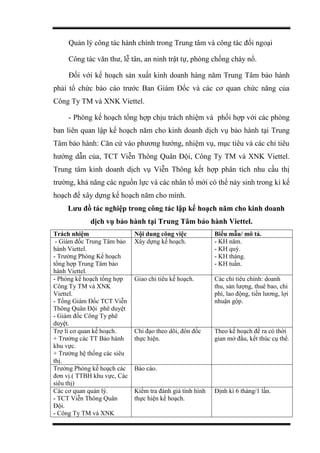 Quản lý công tác hành chính trong Trung tâm và công tác đối ngoại
Công tác văn thư, lễ tân, an ninh trật tự, phòng chống cháy nổ.
Đối với kế hoạch sản xuất kinh doanh hàng năm Trung Tâm bảo hành
phải tổ chức báo cáo trước Ban Giám Đốc và các cơ quan chức năng của
Công Ty TM và XNK Viettel.
- Phòng kế hoạch tổng hợp chịu trách nhiệm và phối hợp với các phòng
ban liên quan lập kế hoạch năm cho kinh doanh dịch vụ bảo hành tại Trung
Tâm bảo hành: Căn cứ vào phương hướng, nhiệm vụ, mục tiêu và các chỉ tiêu
hướng dẫn của, TCT Viễn Thông Quân Đội, Công Ty TM và XNK Viettel.
Trung tâm kinh doanh dịch vụ Viễn Thông kết hợp phân tích nhu cầu thị
trường, khả năng các nguồn lực và các nhân tố mới có thể nảy sinh trong kì kế
hoạch để xây dựng kế hoạch năm cho mình.
Lưu đồ tác nghiệp trong công tác lập kế hoạch năm cho kinh doanh
dịch vụ bảo hành tại Trung Tâm bảo hành Viettel.
Trách nhiệm Nội dung công việc Biểu mẫu/ mô tả.
- Giám đốc Trung Tâm bảo
hành Viettel.
- Trưởng Phòng Kế hoạch
tổng hợp Trung Tâm bảo
hành Viettel.
Xây dựng kế hoạch. - KH năm.
- KH quý.
- KH tháng.
- KH tuần.
- Phòng kế hoạch tổng hợp
Công Ty TM và XNK
Viettel.
- Tổng Giám Đốc TCT Viễn
Thông Quân Đội phê duyệt
- Giám đốc Công Ty phê
duyệt.
Giao chỉ tiêu kế hoạch. Các chỉ tiêu chính: doanh
thu, sản lượng, thuê bao, chi
phí, lao động, tiền lương, lợi
nhuận gộp.
Trợ lí cơ quan kế hoạch.
+ Trưởng các TT Bảo hành
khu vực.
+ Trưởng hệ thống các siêu
thị.
Chỉ đạo theo dõi, đôn đốc
thực hiện.
Theo kế hoạch đề ra có thời
gian mở đầu, kết thúc cụ thể.
Trưởng Phòng kế hoạch các
đơn vị.( TTBH khu vực, Các
siêu thị)
Báo cáo.
Các cơ quan quản lý.
- TCT Viễn Thông Quân
Đội.
- Công Ty TM và XNK
Kiểm tra đánh giá tình hình
thực hiện kế hoạch.
Định kì 6 tháng/1 lần.
 