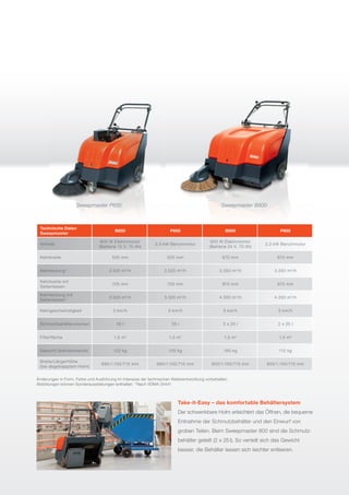 Technische Daten
Sweepmaster
B650 P650 B800 P800
Antrieb
600 W Elektromotor
(Batterie 12 V, 70 Ah)
3,3 kW Benzinmotor
600 W Elektromotor
(Batterie 24 V, 70 Ah)
3,3 kW Benzinmotor
Kehrbreite 505 mm 505 mm 670 mm 670 mm
Kehrleistung* 2.525 m2
/h 2.525 m2
/h 3.350 m2
/h 3.350 m2
/h
Kehrbreite mit
Seitenbesen
705 mm 705 mm 870 mm 870 mm
Kehrleistung mit
Seitenbesen*
3.525 m2
/h 3.525 m2
/h 4.350 m2
/h 4.350 m2
/h
Kehrgeschwindigkeit 5 km/h 5 km/h 5 km/h 5 km/h
Schmutzbehältervolumen 35 l 35 l 2 x 25 l 2 x 25 l
Filterfläche 1,5 m2
1,5 m2
1,5 m2
1,5 m2
Gewicht (betriebsbereit) 122 kg 105 kg 165 kg 112 kg
Breite/Länge/Höhe
(bei abgeklapptem Holm)
685/1.100/715 mm 685/1.100/715 mm 800/1.100/715 mm 800/1.100/715 mm
Take-it-Easy – das komfortable Behältersystem
Der schwenkbare Holm erleichtert das Öffnen, die bequeme
Entnahme der Schmutzbehälter und den Einwurf von
groben Teilen. Beim Sweepmaster 800 sind die Schmutz-
behälter geteilt (2 x 25 l). So verteilt sich das Gewicht
besser, die Behälter lassen sich leichter entleeren.
Änderungen in Form, Farbe und Ausführung im Interesse der technischen Weiterentwicklung vorbehalten.
Abbildungen können Sonderausstattungen enthalten. *Nach VDMA 24441
Sweepmaster P650 Sweepmaster B800
 