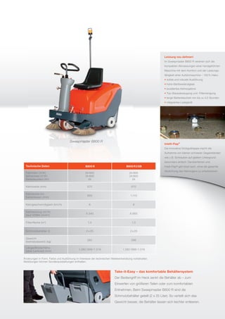 Take-it-Easy – das komfortable Behältersystem
Der Bediengriff im Heck senkt die Behälter ab – zum
Einwerfen von größeren Teilen oder zum komfortablen
Entnehmen. Beim Sweepmaster B800 R sind die
Schmutzbehälter geteilt (2 x 25 Liter). So verteilt sich das
Gewicht besser, die Behälter lassen sich leichter entleeren.
Sweepmaster B800 R
Änderungen in Form, Farbe und Ausführung im Interesse der technischen Weiterentwicklung vorbehalten.
Abbildungen können Sonderausstattungen enthalten.
Leistung neu deﬁniert
Im Sweepmaster B800 R vereinen sich die
kompakten Abmessungen einer handgeführten
Maschine mit dem Komfort und der Leistungs-
fähigkeit einer Aufsitzmaschine – 100% Hako:
solide und robuste Ausführung
hohe Wertbeständigkeit
exzellentes Kehrergebnis
Top-Staubabsaugung und -Filterreinigung
lange Batterielaufzeit von bis zu 3,5 Stunden
integriertes Ladegerät
Intelli-Flap®
Die innovative Grobgutklappe macht die
Aufnahme von kleinen schweren Gegenständen
wie z.B. Schrauben auf glattem Untergrund
besonders einfach: Darüberfahren und
Intelli-Flap®
gibt lokal nach, ohne die gesamte
Abdichtung des Kehrorgans zu unterbrechen.
Technische Daten B800 R B800 R 2 SB
Fahrmotor (V/W)
Kehrantrieb (V/W)
Batteriesystem (Ah)
24/600
24/600
24
24/600
24/600
24
Kehrbreite (mm) 670 670
Kehrbreite mit
Seitenbesen (mm)
890 1.110
Kehrgeschwindigkeit (km/h) 6 6
Kehrleistung (m2
/h)
(laut VDMA 24441)
5.340 6.660
Filterfläche (m2
) 1,5 1,5
Schmutzbehälter (l) 2 x 25 2 x 25
Gewicht
(betriebsbereit) (kg)
282 286
Länge/Breite/Höhe
(über Lenkrad) (mm)
1.282/908/1.219 1.282/998/1.219
 