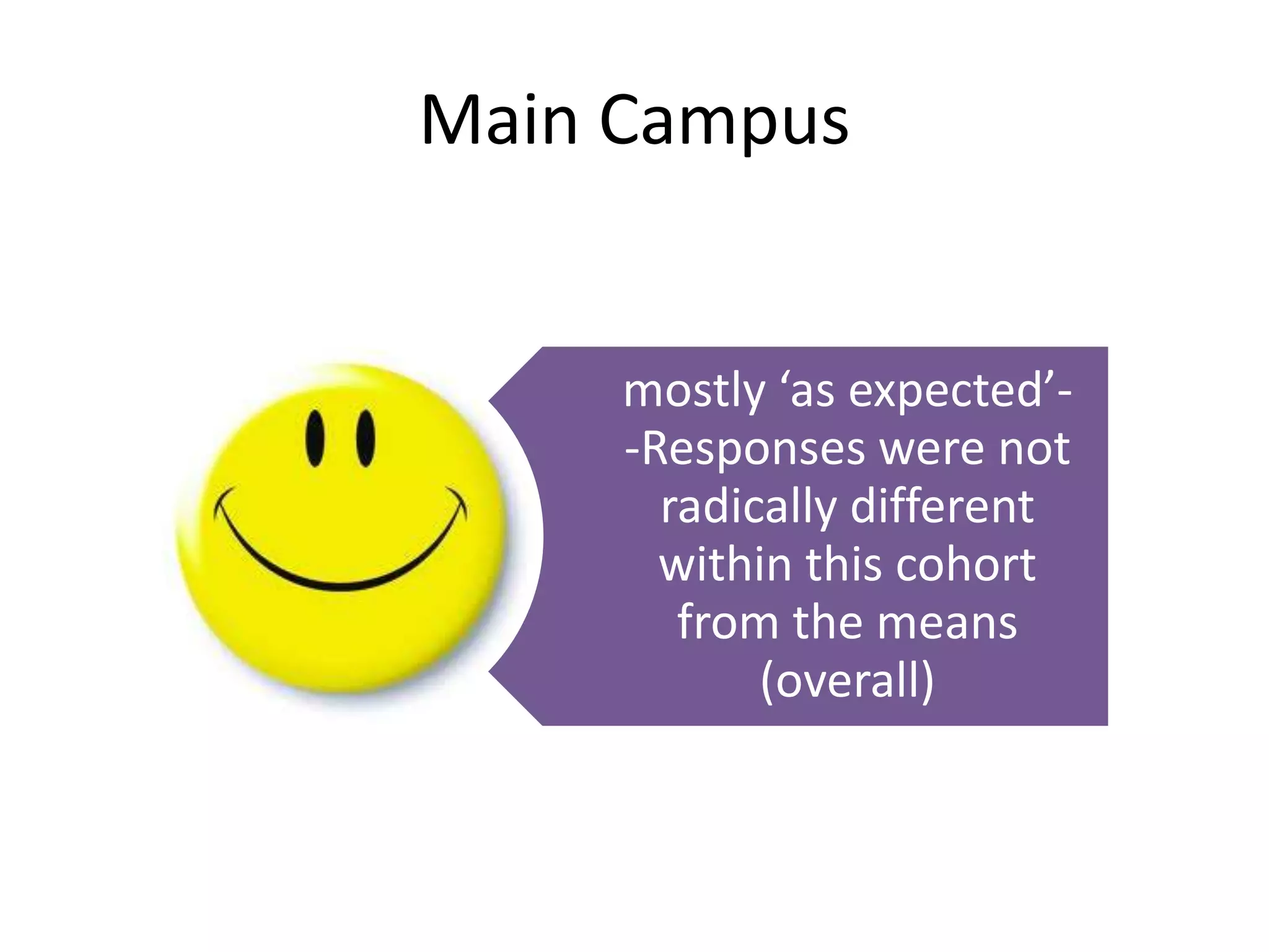 Main Campus


     mostly ‘as expected’-
     -Responses were not
       radically different
       within this cohort
        from the means
            (overall)
 