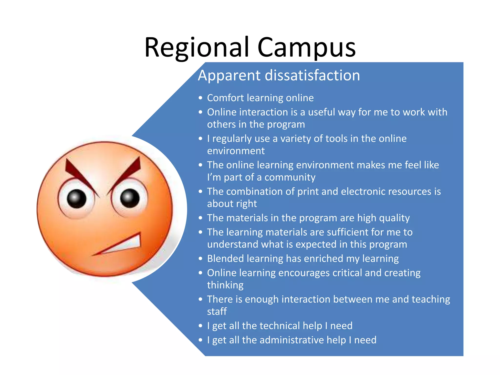 Regional Campus
   Apparent dissatisfaction
   • Comfort learning online
   • Online interaction is a useful way for me to work with
     others in the program
   • I regularly use a variety of tools in the online
     environment
   • The online learning environment makes me feel like
     I’m part of a community
   • The combination of print and electronic resources is
     about right
   • The materials in the program are high quality
   • The learning materials are sufficient for me to
     understand what is expected in this program
   • Blended learning has enriched my learning
   • Online learning encourages critical and creating
     thinking
   • There is enough interaction between me and teaching
     staff
   • I get all the technical help I need
   • I get all the administrative help I need
 