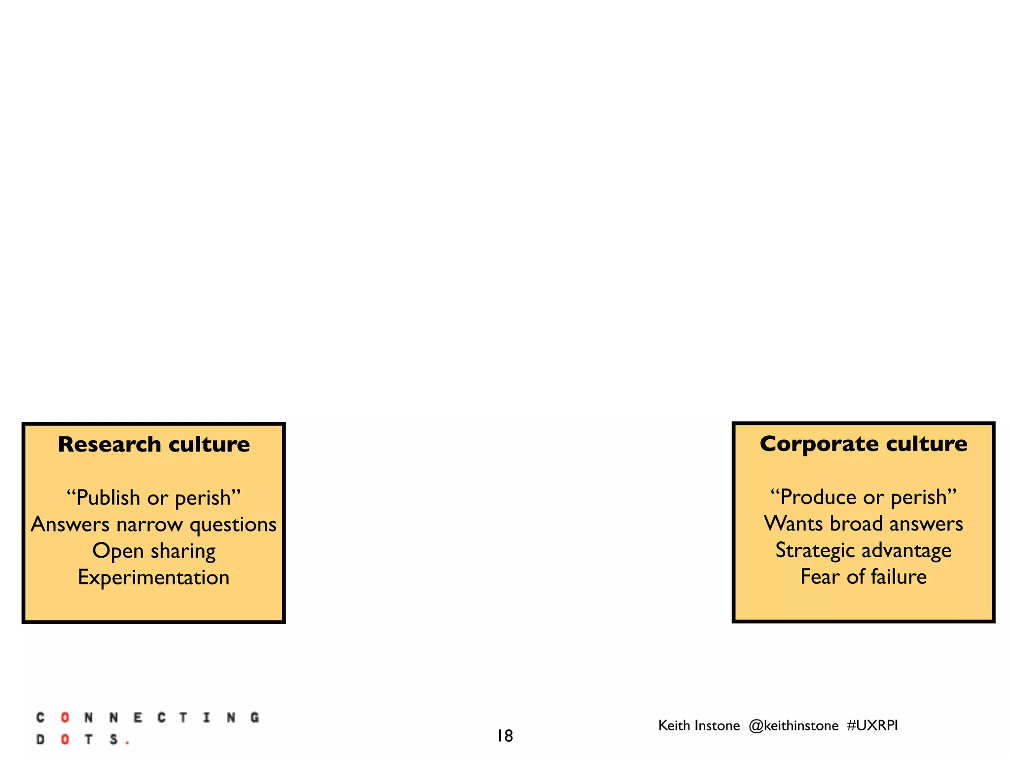 Keith Instone @keithinstone #UXRPI
18
Research culture
“Publish or perish”
Answers narrow questions
Open sharing
Experimentation
Corporate culture
“Produce or perish”
Wants broad answers
Strategic advantage
Fear of failure
 