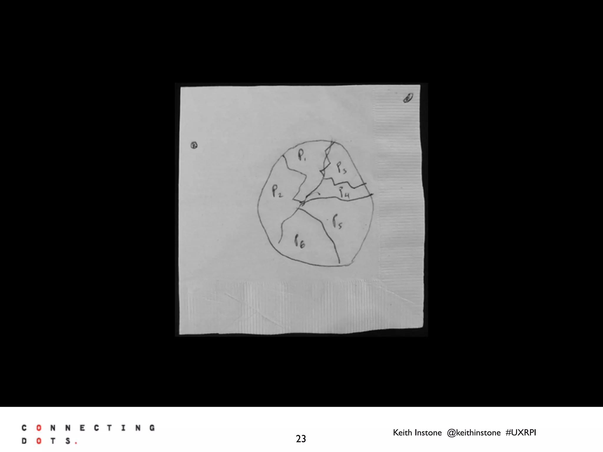 Keith Instone @keithinstone #UXRPI
23
 