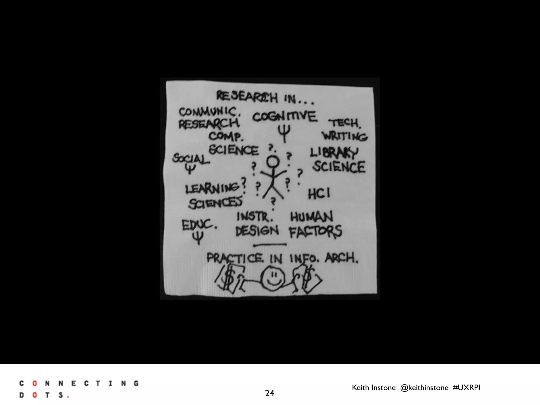 Keith Instone @keithinstone #UXRPI
24
 