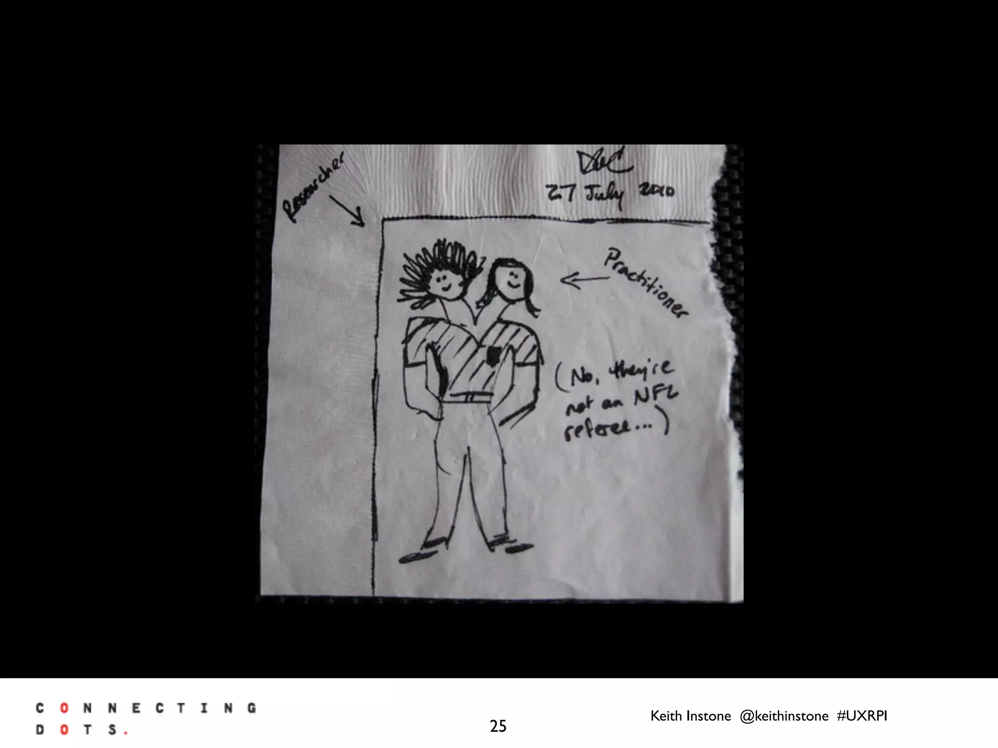 Keith Instone @keithinstone #UXRPI
25
 