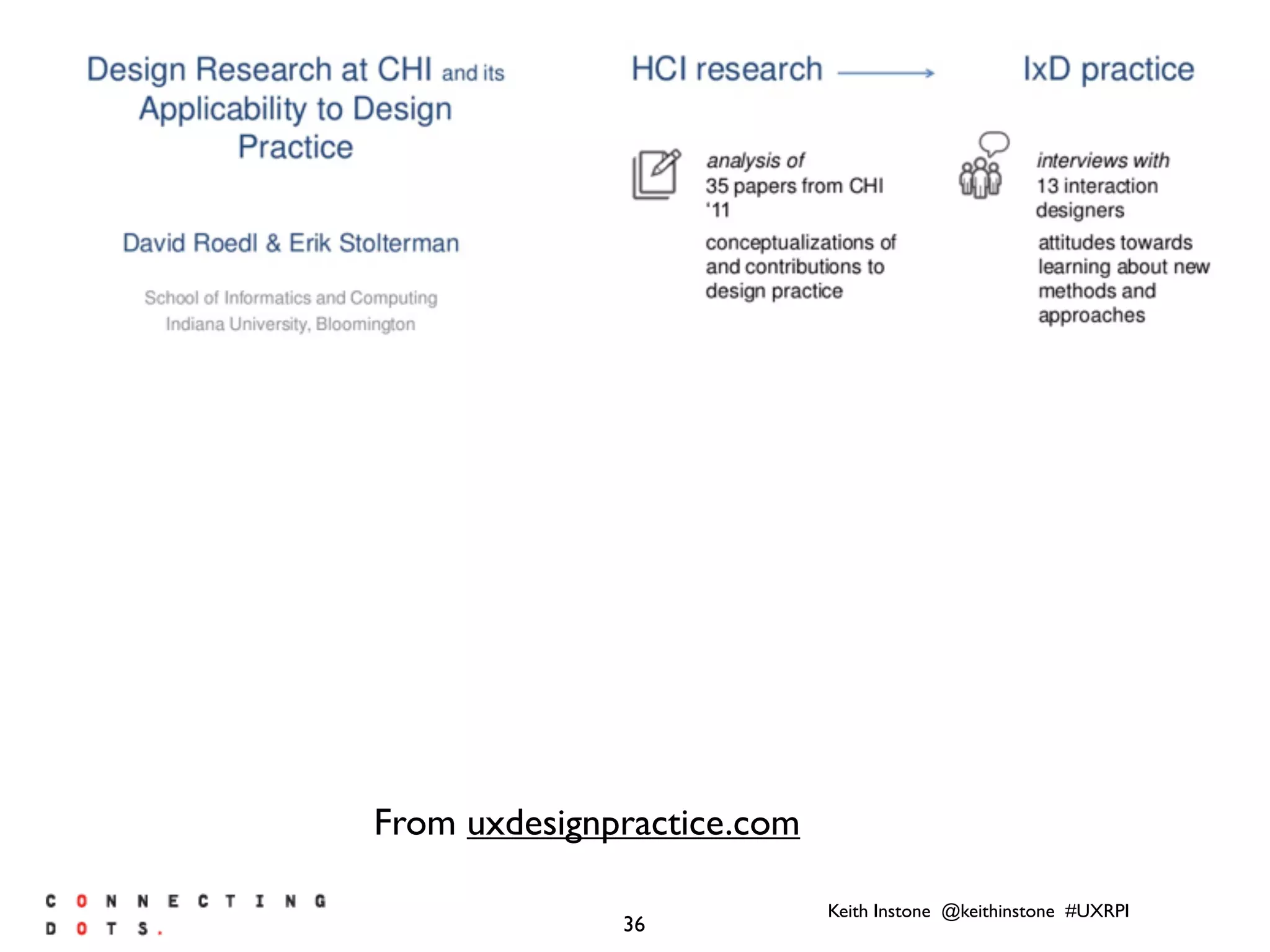 Keith Instone @keithinstone #UXRPI
36
From uxdesignpractice.com
 