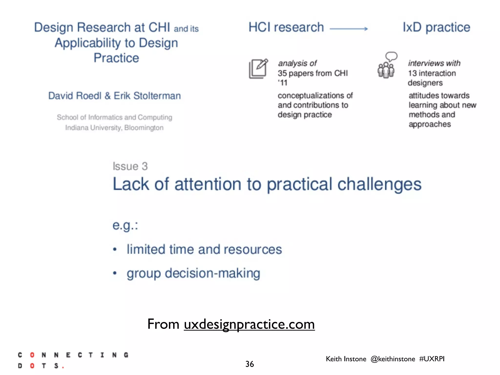 Keith Instone @keithinstone #UXRPI
36
From uxdesignpractice.com
 