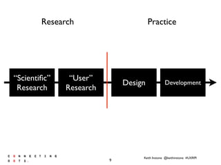 Keith Instone @keithinstone #UXRPI
9
Research
“User”
Research
Design Development
“Scientiﬁc”
Research
Research Practice
 