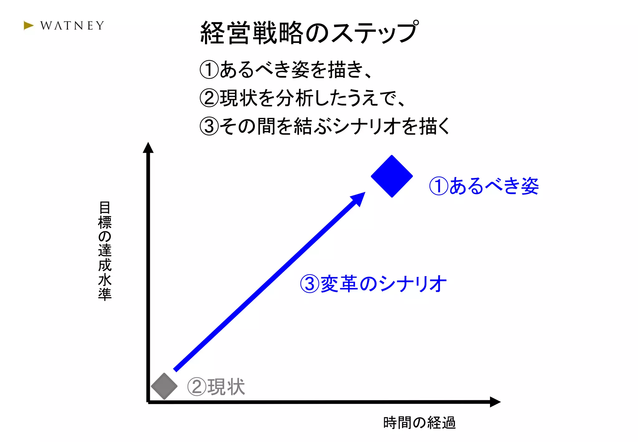 経営戦略 経営戦略論1 | PDF
