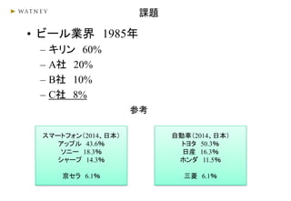 • ビール業界 1985年
– キリン 60%
– A社 20%
– B社 10%
– C社 8%
スマートフォン（2014、日本）
アップル 43.6％
ソニー 18.3％
シャープ 14.3％
京セラ 6.1％
参考
自動車（2014、日本）
トヨタ 50.3％
日産 16.3％
ホンダ 11.5％
三菱 6.1％
課題
 