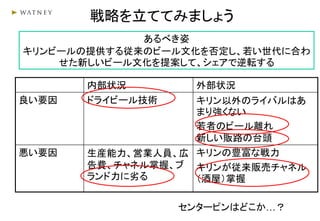 戦略を立ててみましょう
内部状況 外部状況
良い要因 ドライビール技術 キリン以外のライバルはあ
まり強くない
若者のビール離れ
新しい販路の台頭
悪い要因 生産能力、営業人員、広
告費、チャネル掌握、ブ
ランド力に劣る
キリンの豊富な戦力
キリンが従来販売チャネル
（酒屋）掌握
あるべき姿
キリンビールの提供する従来のビール文化を否定し、若い世代に合わ
せた新しいビール文化を提案して、シェアで逆転する
センターピンはどこか…？
 