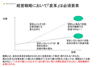 経営戦略において「変革」は必須要素
時間
目標
望ましくないあるべき姿：
従来の努力で到達可能
望ましいあるべき姿：
従来の継続では
到達できない！
望ましくないシナリオ：標
準的な努力・
改善の積み重ね
望ましいシナリオ：
企業活動にも
変化を伴う
戦略とは、会社の未来を好転させるために知恵を絞って策定・実行されるべきもの。
莫大な労力と知恵を使って練られた戦略が「これまで通りの努力」であっては、戦略をたてる意
味がない。「これまで通り」ではとうてい辿り着けない高い目標を達成するために、経営戦略が
必要とされる。
 